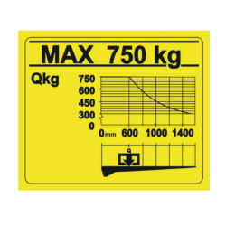 71013950LG Dijagram nosivosti 750 kg/1400 mm
